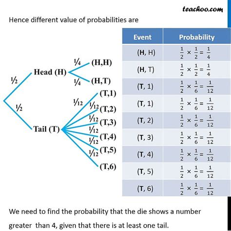 heads and tails probability chart.